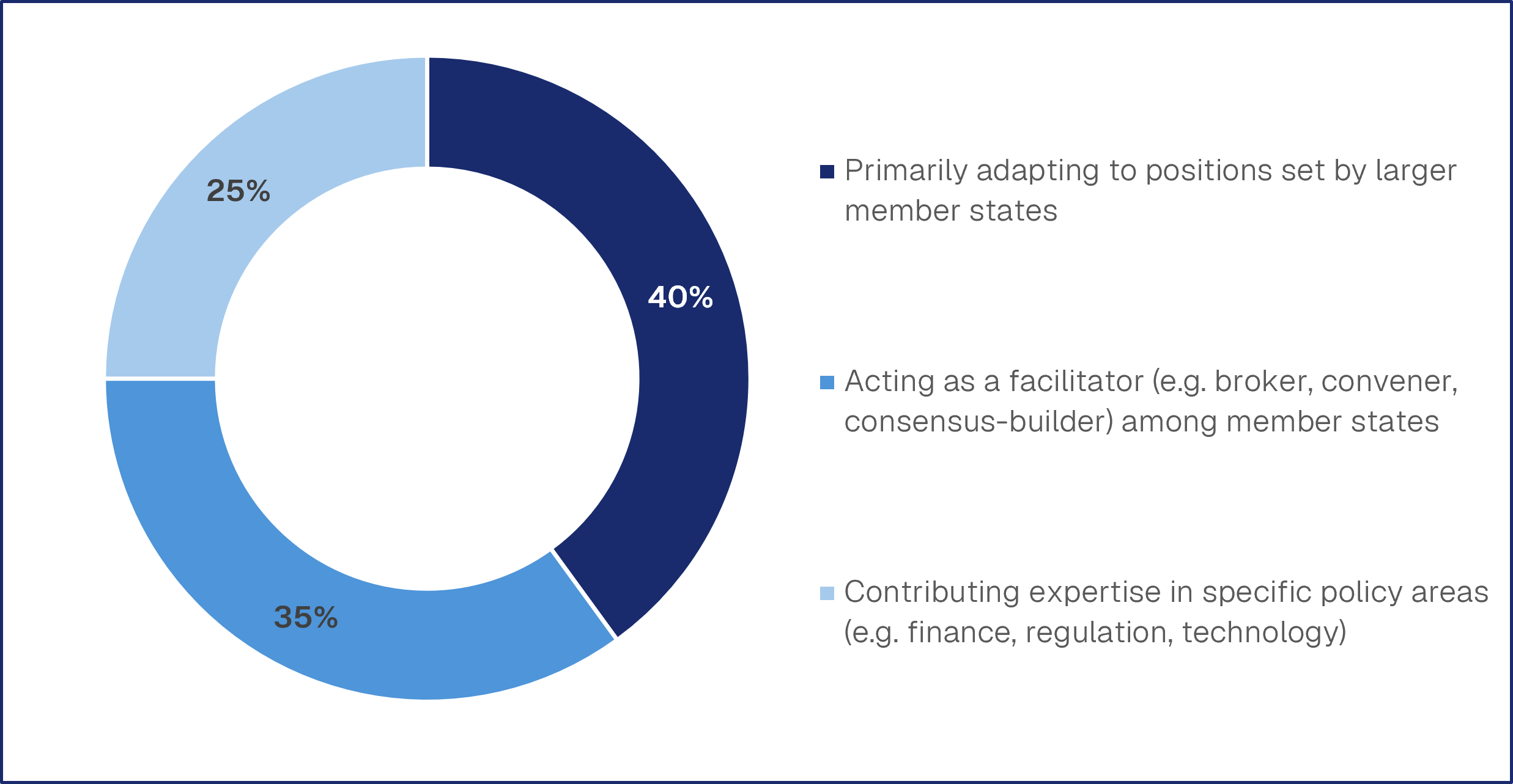 Figure 10: Experts’ views of Luxembourg foreign policy