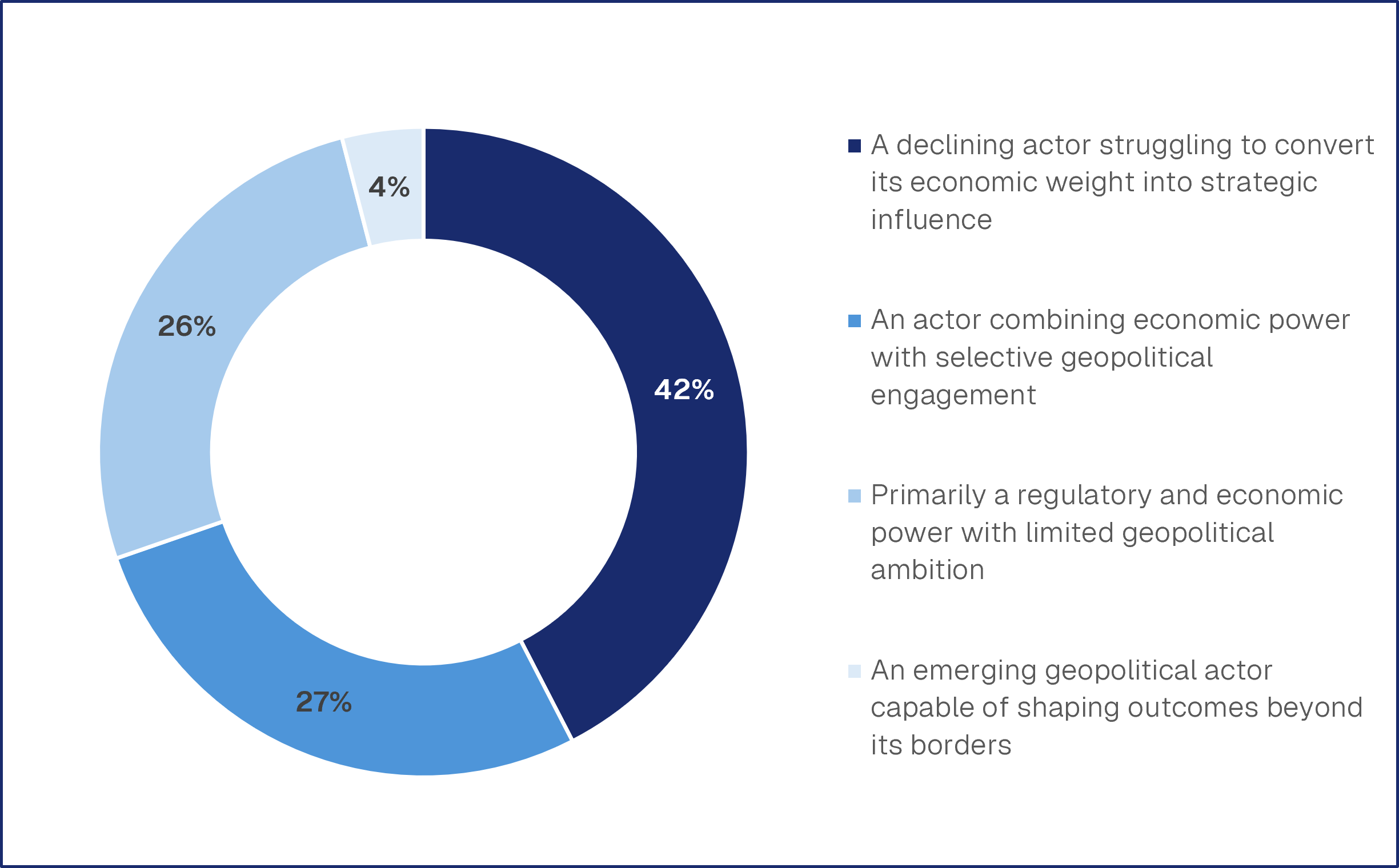 Figure 5: Main obstacles to EU preparedness for major strategic risks